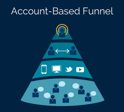 Account Based Funnel - FlipMyFunnel